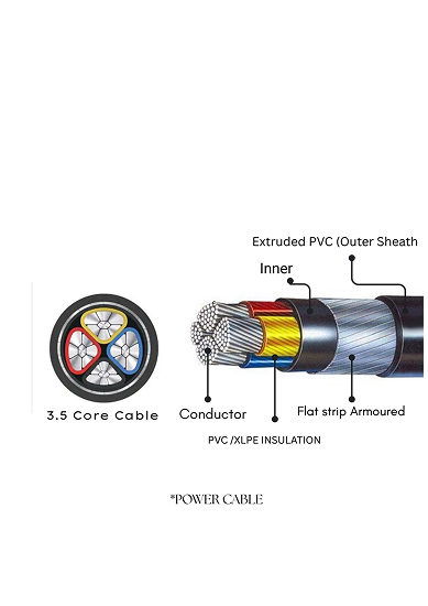 Low Voltage XLPE Cables / LV Power Cables IS 7098(P-1)