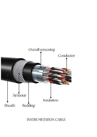 Instrumentation Cable