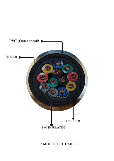 Multicore Industrial Cables