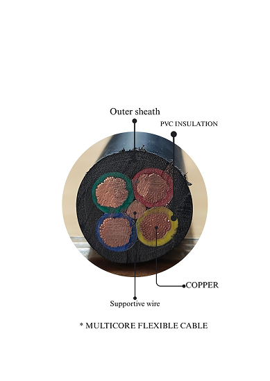 Multicore Industrial Cables