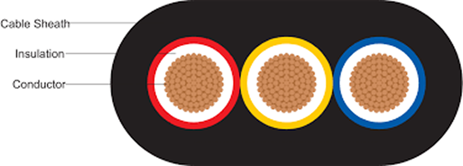 Agriculture Flat Cables