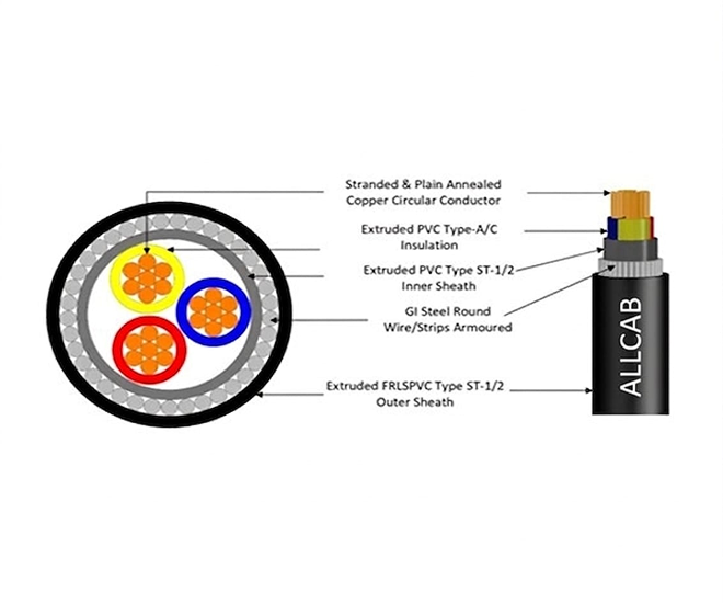 Heavy Duty XLPE/PVC Industrial Power Cables